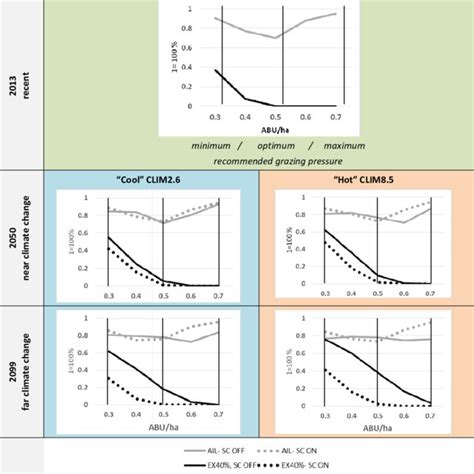 Image result for Arable Land Gradient