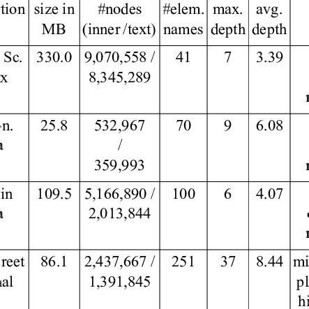Image result for Example of Attributable Documents