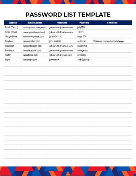 Password Listing 的图像结果