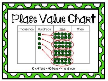 4th Grade Math Lesson 1 的图像结果