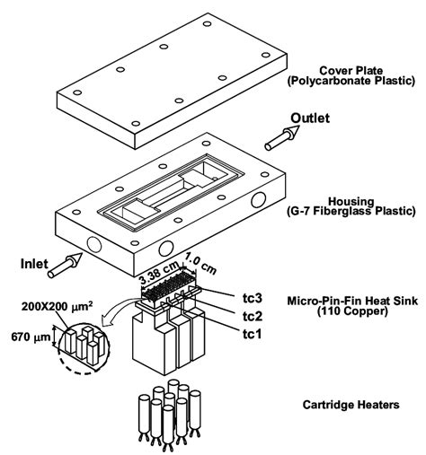 Module Test Handler 的图像结果