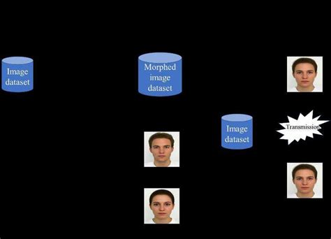 Image result for Message Passing Algorithm Flowchart