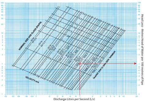 Solar Submersible Pumping Systems