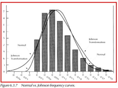Non Normal Distribution Examples 的图像结果