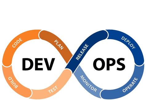 Image result for Ure DevOps