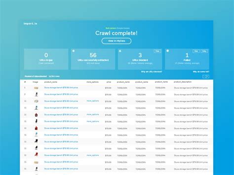 Image result for Crad Dashboard Monitoring HTML