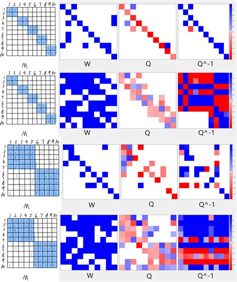 Image result for Sparse Matrix Intermediate