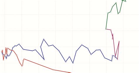 Poverty Graph 的图像结果