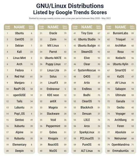 Image result for Most Popular Linux OS