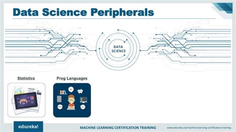 Image result for Machine Learning Tutorial Edureka