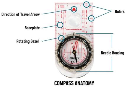 Compass Navigation Tips and Tricks 的图像结果