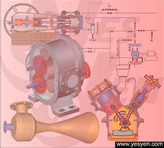 Image result for Hyper Compressor Animation