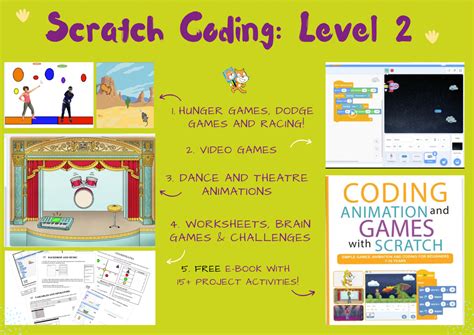 Image result for Scratch 2 Tutorial for Beginners