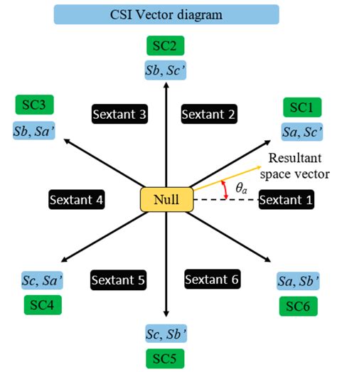 A Two-Grid Interline Dynamic Voltage Restorer Based on Two Three-Phase ...