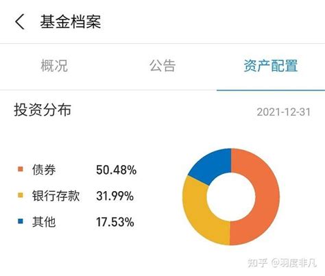 银行存款、理财和基金的真实收益率怎么算？（附宝藏工具） - 知乎