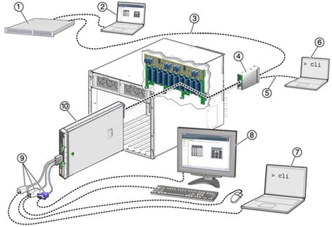 Computer Setup Diagram 的图像结果