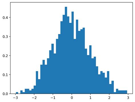 CDF Function 的图像结果
