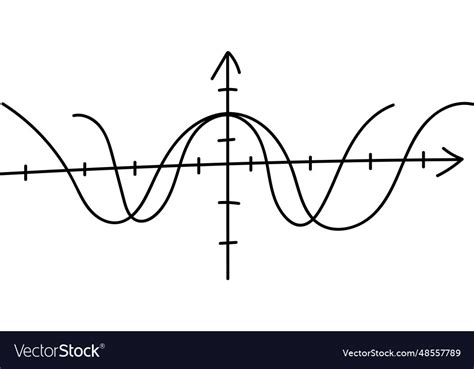 Sin Graph 的图像结果