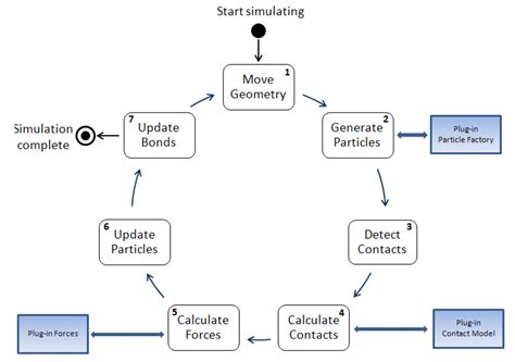 Establishment and Verification of the Kinetics Model of Uranium ...