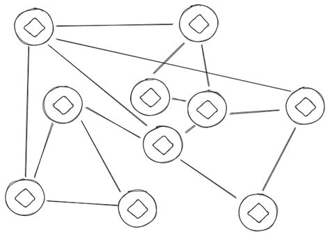 Image result for P2P Networks