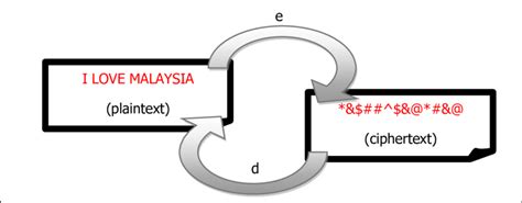 Image result for Ciphertext Examples