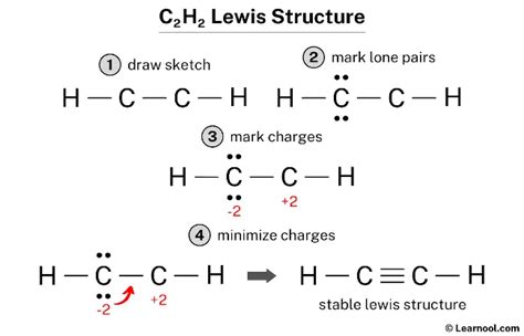 C2H2 Lewis structure, Molecular Geometry, Hybridization & Bond angle