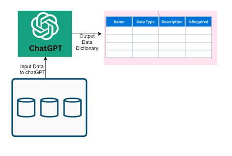Creating a Data Dictionary 的图像结果
