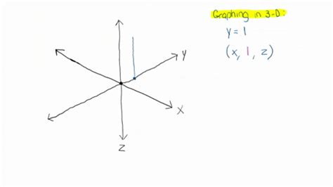 Rotation In2d In X Axis in Computer Graphics 的图像结果