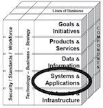 Image result for Application Interface Diagram