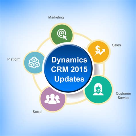 Image result for Dynamics CRM Blog