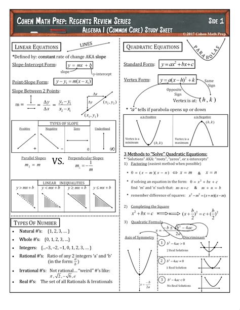 Regents Review Series: Algebra I (Common Core) » Cohen Math Prep