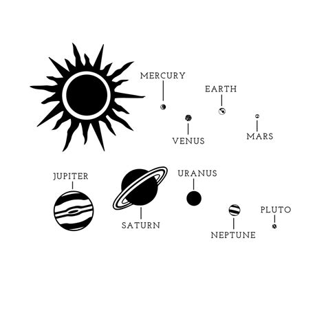Educational Solar System Decals for Classroom or Homeschool - Etsy India