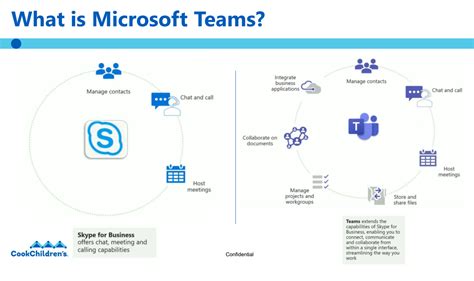 Image result for Basic Teams Functionality