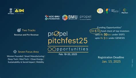 Propel Pitchfest - BMU