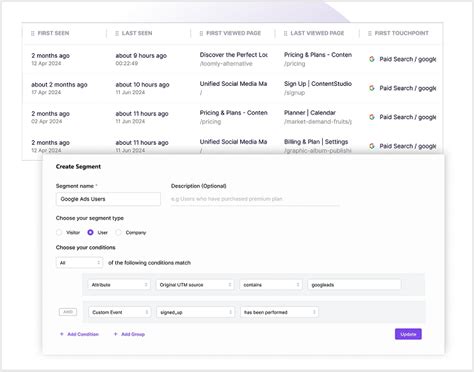 Example of Geographic Segmentation 的图像结果
