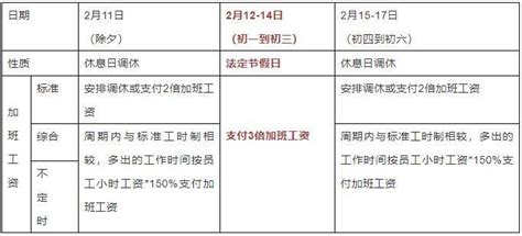 惠州市建设领域农民工工资保证金支付管理暂行办法