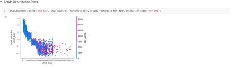 Image result for Shap Tree Explainer