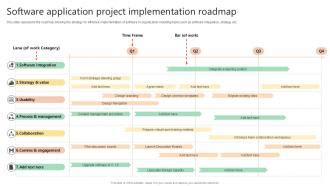Image result for Applications Implementation Road Map