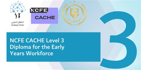 Image result for Cache Level 3