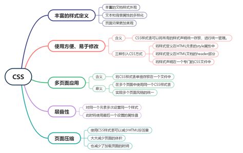 CSS CSS 的图像结果