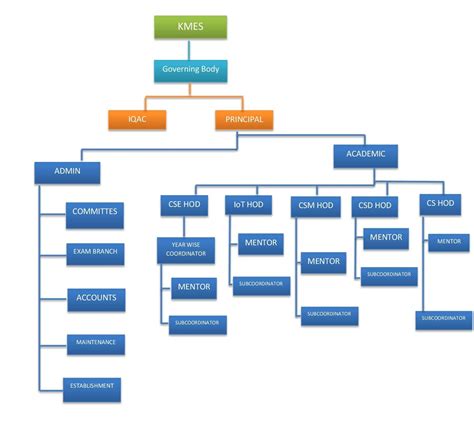 Mandatory Disclosure – Best Engineering College in Hyderabad | EAMCET ...