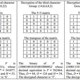 Image result for How to Cipher Text