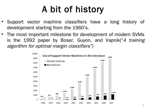 Gate Smashers Support Vector Machine 的图像结果