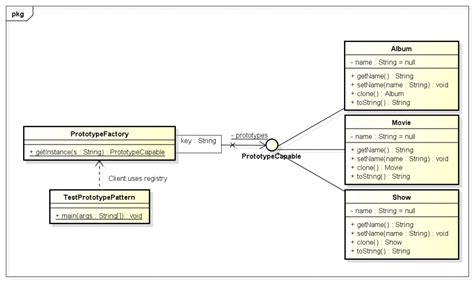 Image result for Prototype Design Pattern Class Diagram