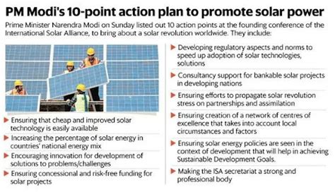 International Solar Alliance Explained: UPSC Current Affairs