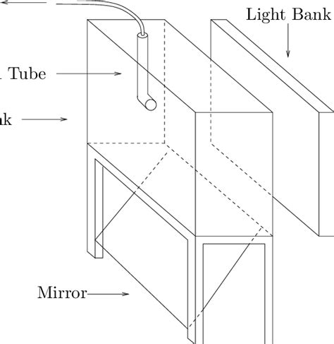 Image result for Vortex Ring Experiments