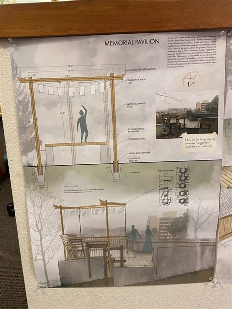 The Danny Woo Community Garden builds on its long architectural history ...