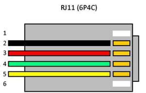 Image result for Phone Color Code