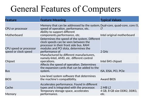 Image result for Features of Computer Hardware