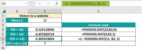 Image result for Poisson Distribution Excel